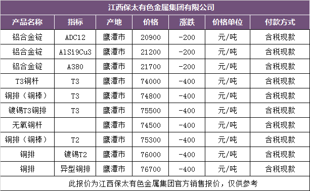 2022年5月5日江西保太有色金属集团铝合金锭报价
