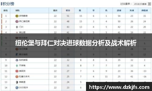 纽伦堡与拜仁对决进球数据分析及战术解析