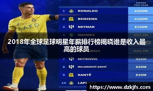 2018年全球足球明星年薪排行榜揭晓谁是收入最高的球员